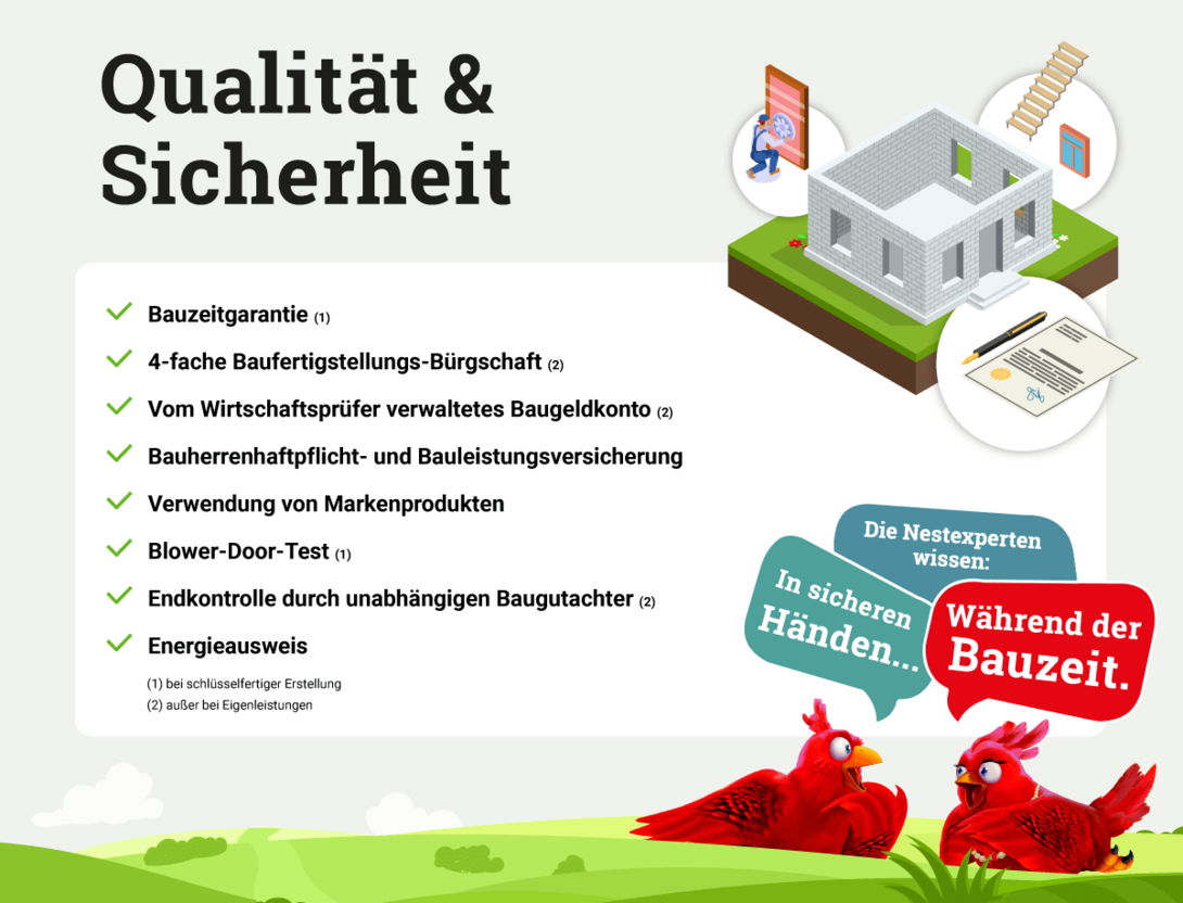 Infografik-Schutzbrief-waehrend-der-Bauzeit Infografik TC Schutzbrief